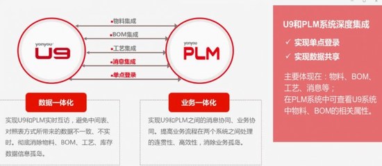 重庆用友财务软件U9 赋能山城企业智能化管理的核心引擎