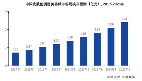 重庆华美亮相西洽会，展示渝中大健康产业与软件发展新成果